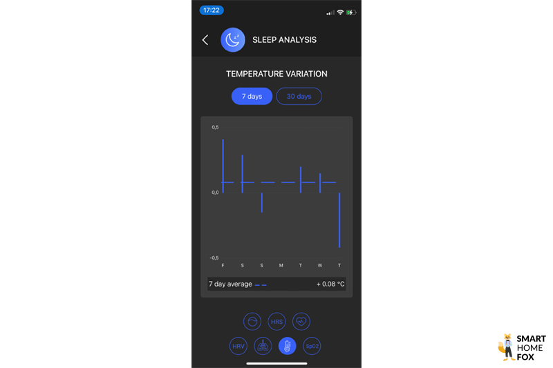 circular ring temperature corporelle